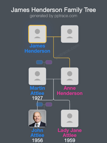 James Henderson family tree overview