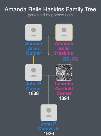 Amanda Belle Haskins family tree overview