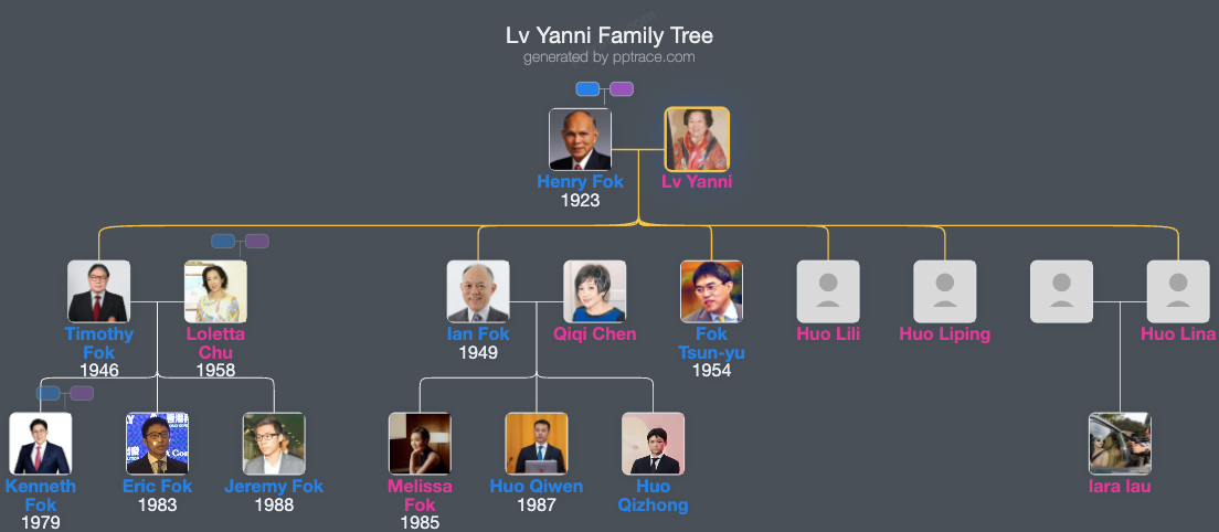 Lv Yanni family tree overview