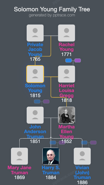 Solomon Young family tree overview