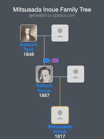 Mitsusada Inoue family tree overview