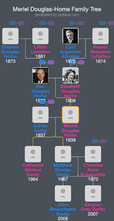Meriel Douglas-Home family tree overview