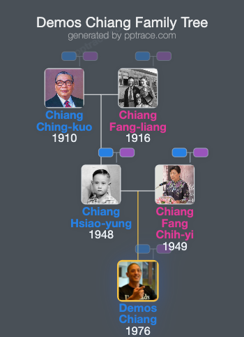 Demos Chiang family tree overview