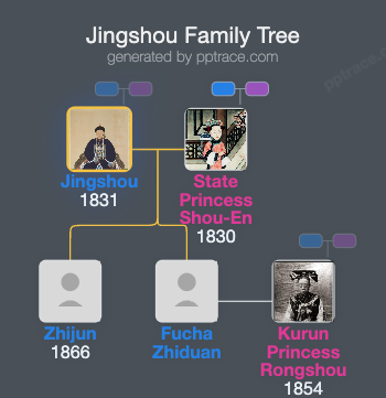 Jingshou family tree overview