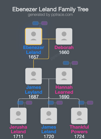 Ebenezer Leland family tree overview