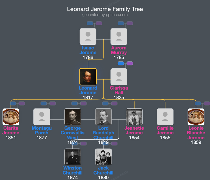 Leonard Jerome family tree overview