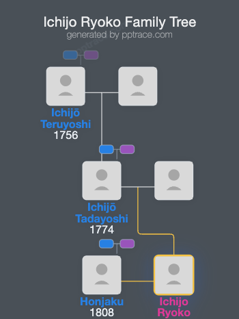 Ichijo Ryoko family tree overview
