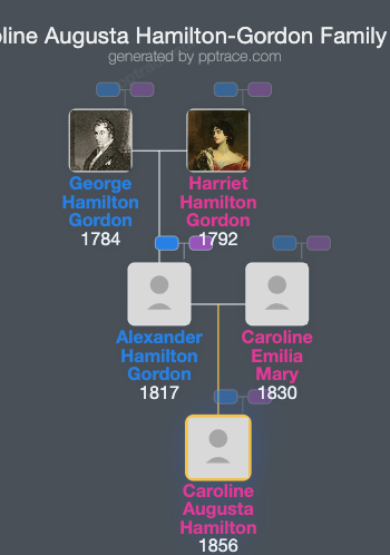 Caroline Augusta Hamilton-Gordon family tree overview