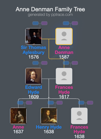 Anne Denman family tree overview