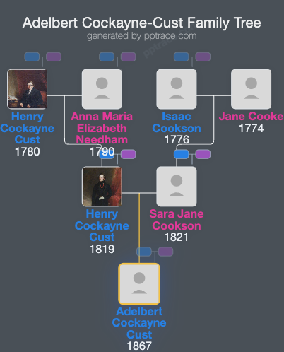 Adelbert Cockayne-Cust, 5th Baron Brownlow family tree overview