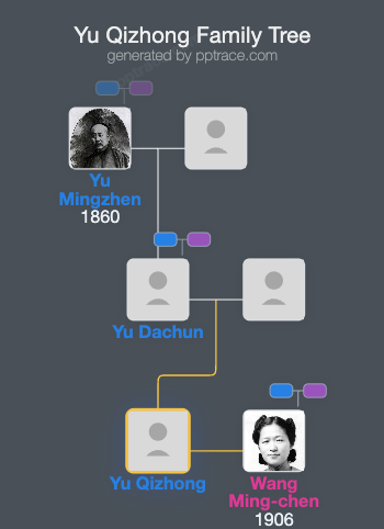 Yu Qizhong family tree overview