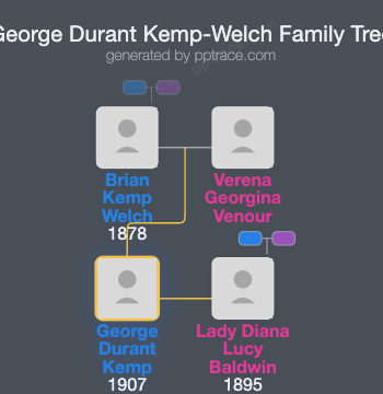 George Durant Kemp-Welch family tree overview