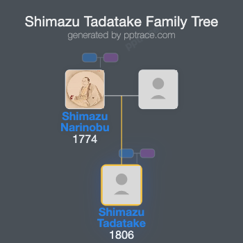 Shimazu Tadatake family tree overview