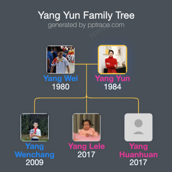 Yang Yun family tree overview