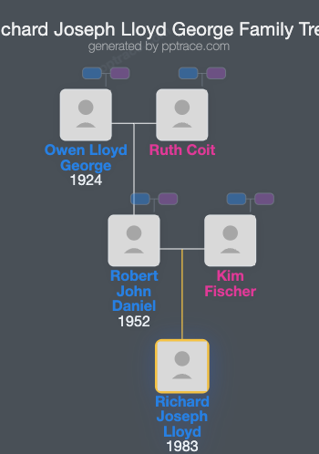 Richard Joseph Lloyd George family tree overview