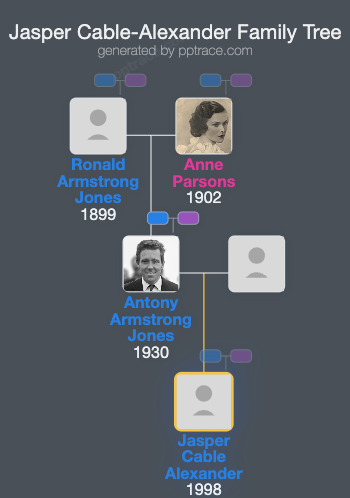 Jasper Cable-Alexander family tree overview