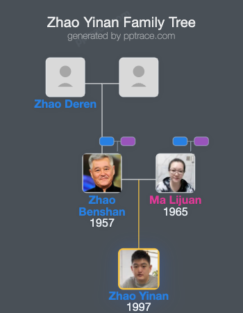 Zhao Yinan family tree overview
