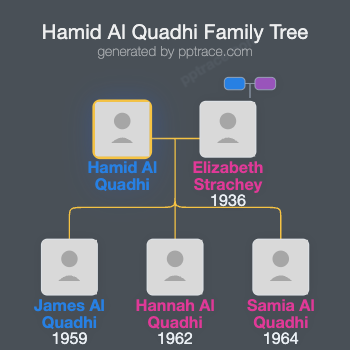 Hamid Al Quadhi family tree overview