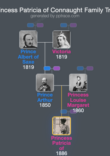 Princess Patricia Of Connaught family tree overview