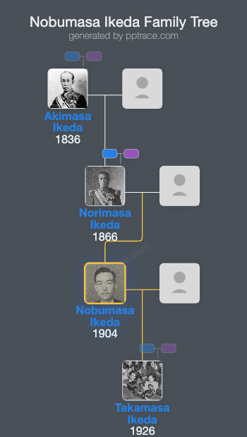 Nobumasa Ikeda family tree overview