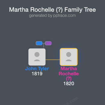 Martha Rochelle (?) family tree overview