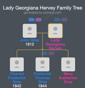 Lady Georgiana Hervey family tree overview