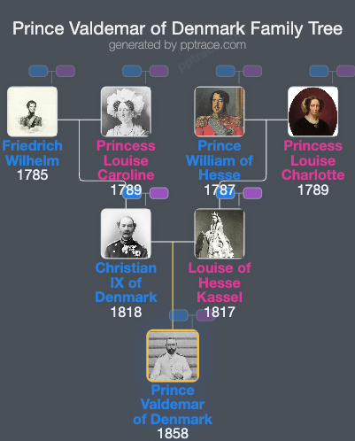Prince Valdemar Of Denmark family tree overview