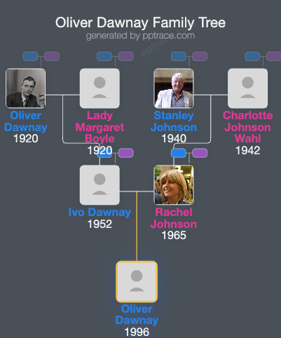 Oliver Dawnay family tree overview