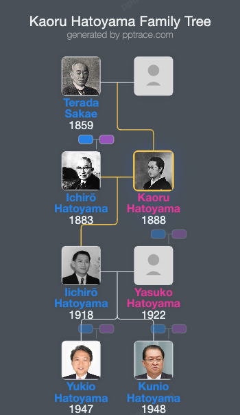 Kaoru Hatoyama family tree overview