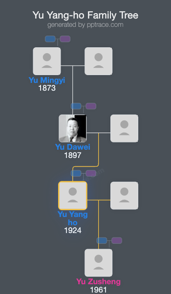 Yu Yang-ho family tree overview