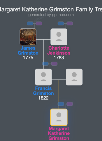 Margaret Katherine Grimston family tree overview