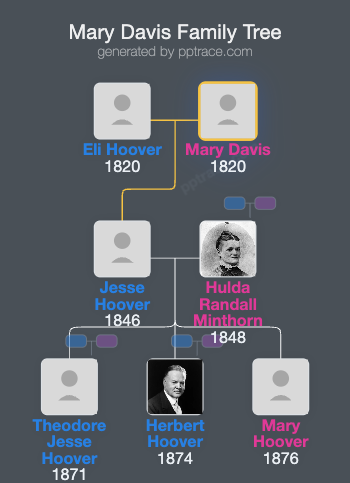 Mary Davis family tree overview