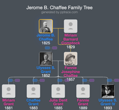 Jerome B. Chaffee family tree overview