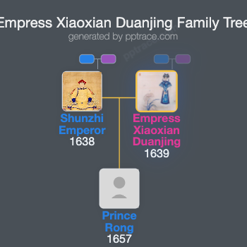 Empress Xiaoxian Duanjing family tree overview