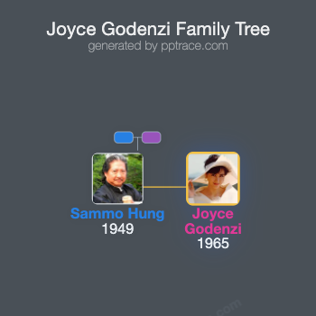 Joyce Godenzi family tree overview