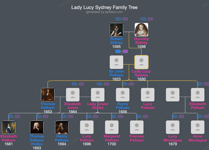 Lady Lucy Sydney family tree overview