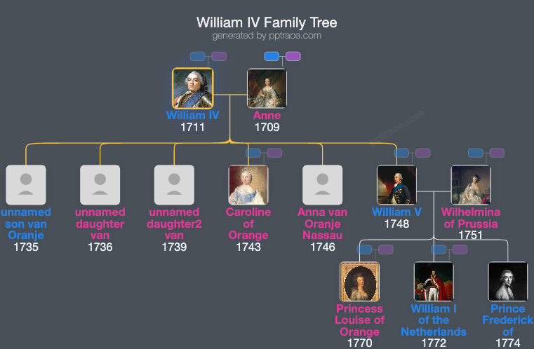 William IV, Prince Of Orange family tree overview