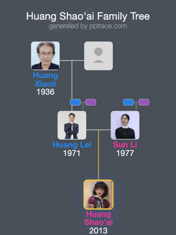 Huang Shao'ai family tree overview