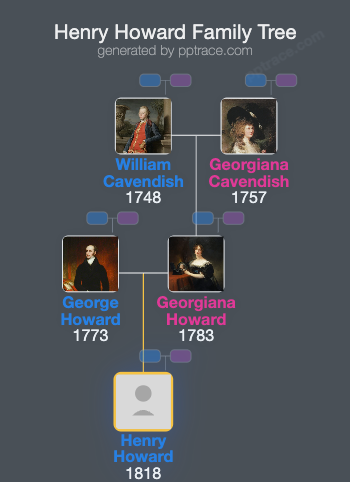 Henry Howard family tree overview