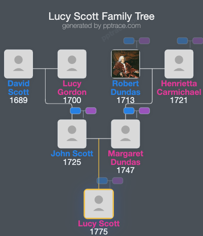 Lucy Scott family tree overview