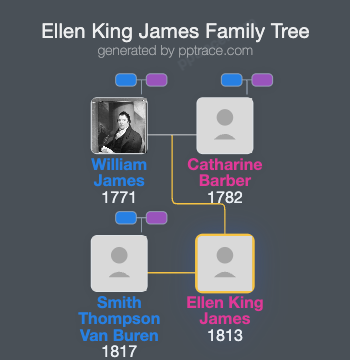Ellen King James family tree overview