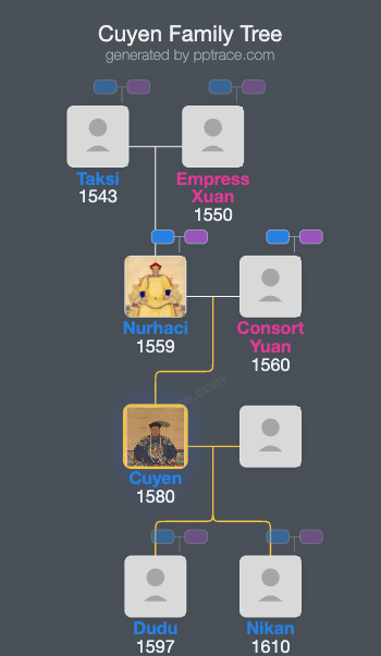 Cuyen family tree overview