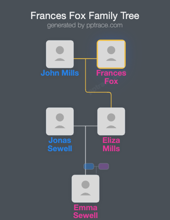 Frances Fox family tree overview