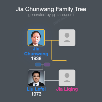 Jia Chunwang family tree overview