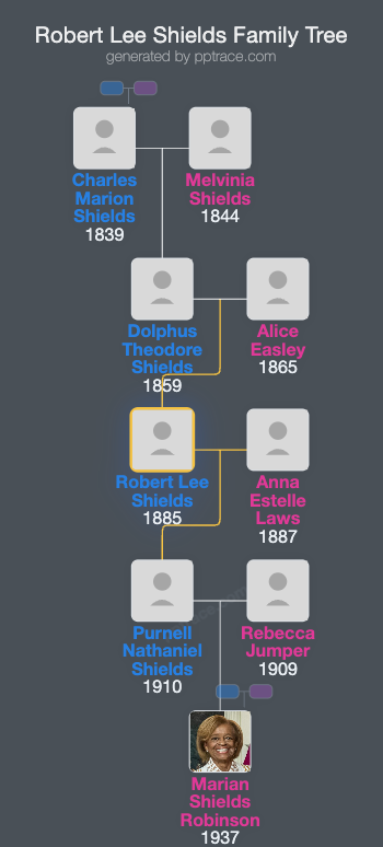 Robert Lee Shields family tree overview