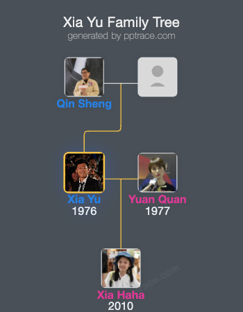 Xia Yu family tree overview