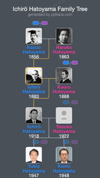 Ichirō Hatoyama family tree overview