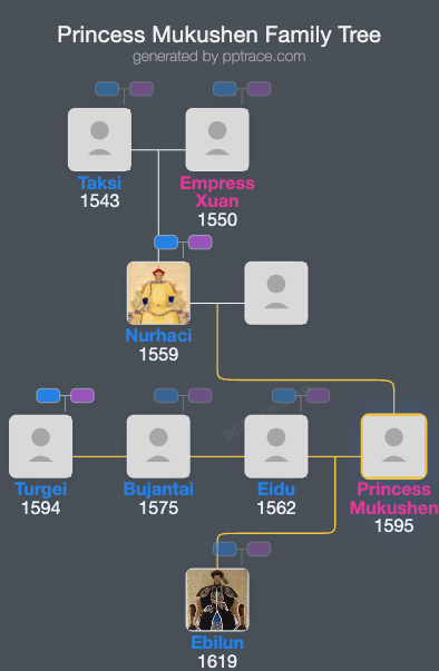 Princess Mukushen family tree overview