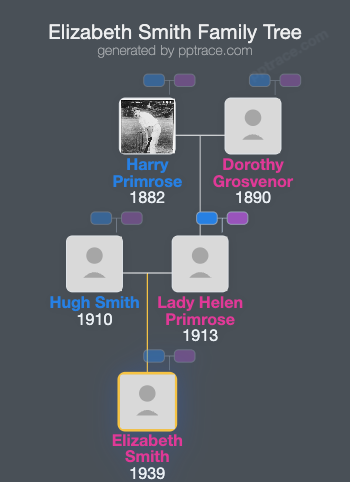 Elizabeth Smith family tree overview