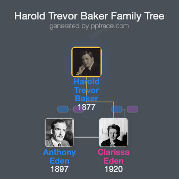 Harold Trevor Baker family tree overview